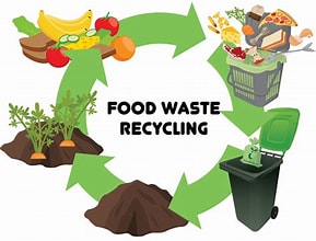 Food Recycling is coming!
